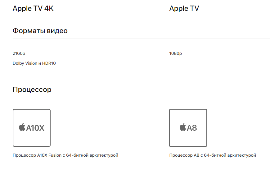 Apple TV свойства